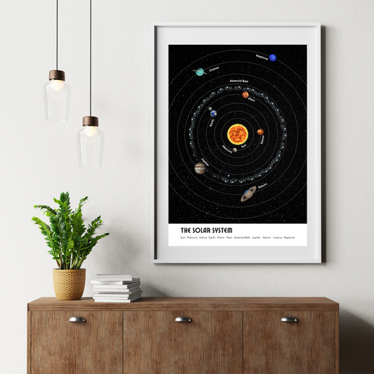 The Solar System Poster – Digital Poster