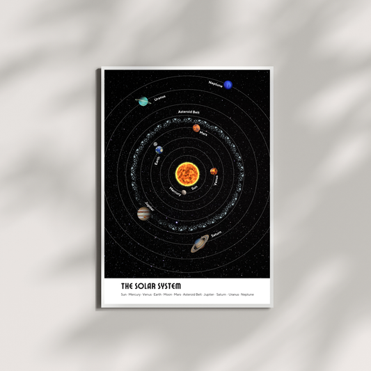 The Solar System Poster – Digital Poster