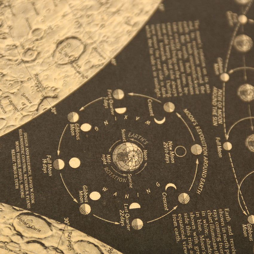 Vintage Moon Map - SpaceTrips
