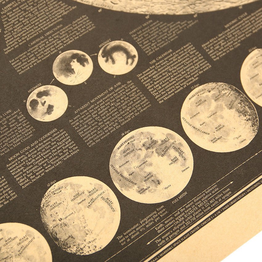 Vintage Moon Map - SpaceTrips